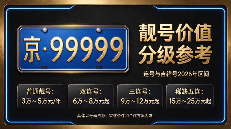 2026年北京租电车指标多少钱 - 专业咨询场景